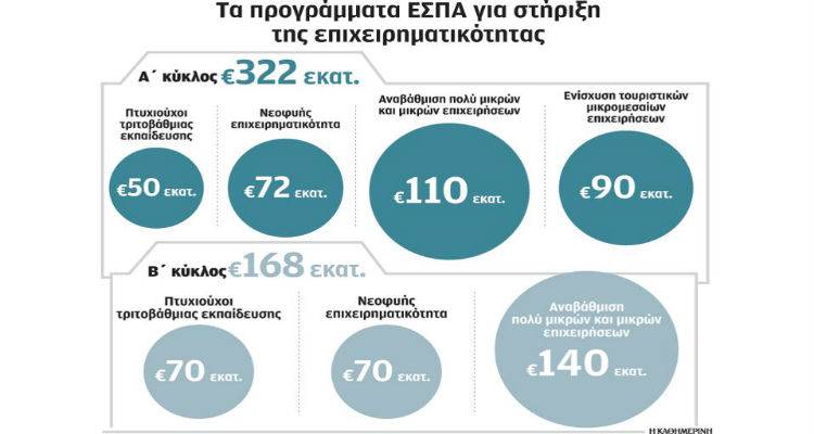 &Pi;&omicron;&iota;&omicron;&iota; &kappa;&alpha;&iota; &pi;ώ&sigmaf; &epsilon;&kappa;&mu;&epsilon;&tau;&alpha;&lambda;&lambda;&epsilon;ύ&omicron;&nu;&tau;&alpha;&iota; &kappa;&alpha;&theta;&upsilon;&sigma;&tau;&epsilon;&rho;ή&sigma;&epsilon;&iota;&sigmaf; &sigma;&tau;&omicron; &Epsilon;&Sigma;&Pi;&Alpha;