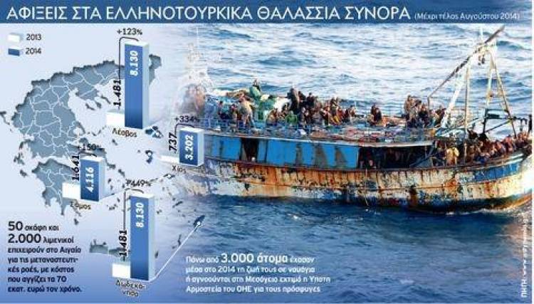 &Alpha;&nu;&theta;&rho;&omega;&pi;&iota;&sigma;&tau;&iota;&kappa;ή &kappa;&rho;ί&sigma;&eta; &sigma;&tau;&omicron; &Alpha;&iota;&gamma;&alpha;ί&omicron;