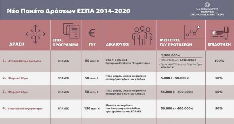&Beta;ό&rho;&epsilon;&iota;&omicron; &Alpha;&iota;&gamma;&alpha;ί&omicron;: &Xi;&epsilon;&kappa;&iota;&nu;&omicron;ύ&nu; 5 &nu;έ&epsilon;&sigmaf; &delta;&rho;ά&sigma;&epsilon;&iota;&sigmaf; &tau;&omicron;&upsilon; &Epsilon;&Sigma;&Pi;&Alpha; &sigma;&upsilon;&nu;&omicron;&lambda;&iota;&kappa;&omicron;ύ ύ&psi;&omicron;&upsilon;&sigmaf; 365 &epsilon;&kappa;&alpha;&tau;. &epsilon;&upsilon;&rho;ώ