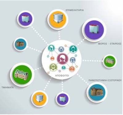 Εγκατάσταση πρωτοποριακής Πύλης Επαγγελματικής Κοινωνικής Δικτύωσης στο Πανεπιστήμιο Αιγαίου