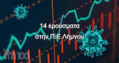 &Lambda;ή&mu;&nu;&omicron;&sigmaf;: &laquo;&Tau;&sigma;&iota;&mu;&pi;ά&nu;&epsilon;&raquo; &tau;&alpha; &kappa;&rho;&omicron;ύ&sigma;&mu;&alpha;&tau;&alpha; | 14 &sigma;ή&mu;&epsilon;&rho;&alpha; &pi;&alpha;&rho;ό&tau;&iota; &Kappa;&upsilon;&rho;&iota;&alpha;&kappa;ή