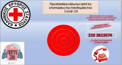 Τηλεφωνική γραμμή ψυχοκοινωνικής στήριξης Ε.Ε.Σ.