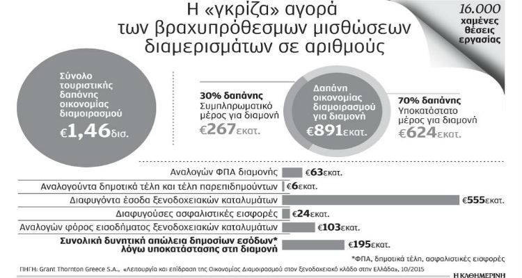 A&phi;&omicron;&rho;&omicron;&lambda;ό&gamma;&eta;&tau;&omicron;&sigmaf; &tau;&zeta;ί&rho;&omicron;&sigmaf; ά&nu;&omega; &tau;&omega;&nu; 3 &delta;&iota;&sigma;. &epsilon;&upsilon;&rho;ώ &alpha;&pi;ό &tau;&iota;&sigmaf; &eta;&lambda;&epsilon;&kappa;&tau;&rho;&omicron;&nu;&iota;&kappa;έ&sigmaf; &mu;&iota;&sigma;&theta;ώ&sigma;&epsilon;&iota;&sigmaf; &kappa;&alpha;&tau;&omicron;&iota;&kappa;&iota;ώ&nu;