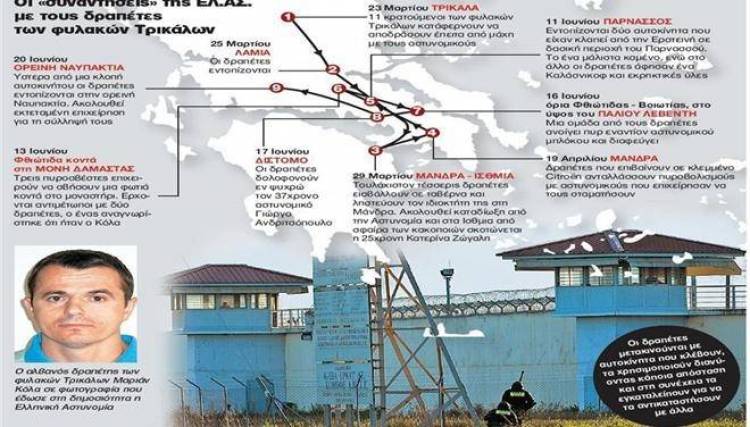 &Alpha;&nu;&theta;&rho;&omega;&pi;&omicron;&kappa;&upsilon;&nu;&eta;&gamma;&eta;&tau;ό &gamma;&iota;&alpha; &tau;&omicron;&upsilon;&sigmaf; &alpha;&lambda;&beta;&alpha;&nu;&omicron;ύ&sigmaf; &kappa;&alpha;&kappa;&omicron;&pi;&omicron;&iota;&omicron;ύ&sigmaf; &sigma;&tau;&eta; &Nu;&alpha;&upsilon;&pi;&alpha;&kappa;&tau;ί&alpha;