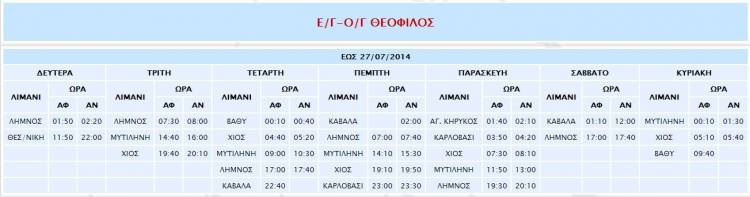 Αντιδρά και η Θεσσαλονίκη για την ανύπαρκτη σύνδεση με τα νησιά του Β. Αιγαίου λόγω ΝΕΛ
