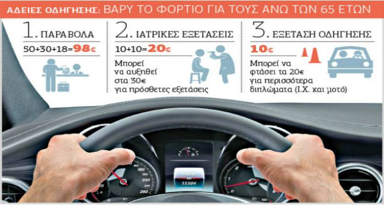 &Pi;&alpha;&rho;έ&mu;&beta;&alpha;&sigma;&eta; &Kappa;&alpha;&lambda;&omicron;&gamma;ή&rho;&omicron;&upsilon; &gamma;&iota;&alpha; &tau;&alpha; &pi;&rho;&omicron;&beta;&lambda;ή&mu;&alpha;&tau;&alpha; &pi;&omicron;&upsilon; &delta;&eta;&mu;&iota;&omicron;&upsilon;&rho;&gamma;&omicron;ύ&nu; &omicron;&iota; &nu;έ&epsilon;&sigmaf; &rho;&upsilon;&theta;&mu;ί&sigma;&epsilon;&iota;&sigmaf; &gamma;&iota;&alpha; &tau;&iota;&sigmaf; ά&delta;&epsilon;&iota;&epsilon;&sigmaf; &omicron;&delta;ή&gamma;&eta;&sigma;&eta;&sigmaf;