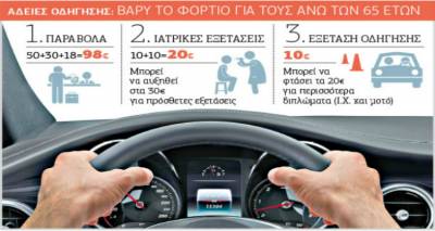 &Pi;&alpha;&rho;έ&mu;&beta;&alpha;&sigma;&eta; &Kappa;&alpha;&lambda;&omicron;&gamma;ή&rho;&omicron;&upsilon; &gamma;&iota;&alpha; &tau;&alpha; &pi;&rho;&omicron;&beta;&lambda;ή&mu;&alpha;&tau;&alpha; &pi;&omicron;&upsilon; &delta;&eta;&mu;&iota;&omicron;&upsilon;&rho;&gamma;&omicron;ύ&nu; &omicron;&iota; &nu;έ&epsilon;&sigmaf; &rho;&upsilon;&theta;&mu;ί&sigma;&epsilon;&iota;&sigmaf; &gamma;&iota;&alpha; &tau;&iota;&sigmaf; ά&delta;&epsilon;&iota;&epsilon;&sigmaf; &omicron;&delta;ή&gamma;&eta;&sigma;&eta;&sigmaf;