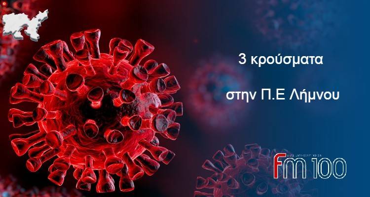 Κορωνοϊός: 3 κρούσματα στη Λήμνο | Στα 2.125 στο σύνολο της Χώρας - 331 οι διασωληνωμένοι, 31 θάνατοι