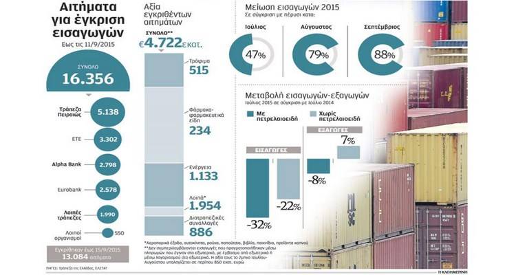 &Pi;&rho;ώ&tau;&epsilon;&sigmaf; &epsilon;&lambda;&lambda;&epsilon;ί&psi;&epsilon;&iota;&sigmaf; &sigma;&tau;&eta;&nu; &alpha;&gamma;&omicron;&rho;ά &lambda;ό&gamma;&omega; capital controls
